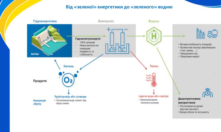 Стійкість бізнесу під час війни